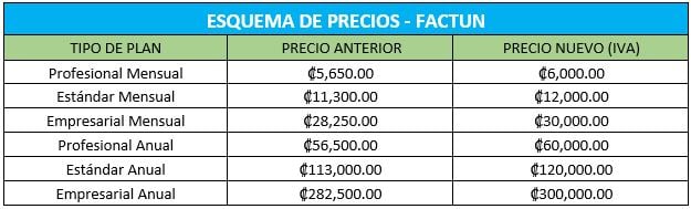 PRECIOS PLANES